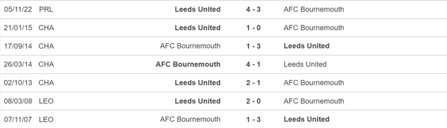Nhận định, nhận định bóng đá Bournemouth vs Leeds (20h00, 30/4), vòng 34 Ngoại hạng Anh - Ảnh 3.