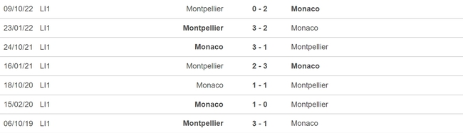 Nhận định, nhận định bóng đá Monaco vs Montpellier (18h00, 30/4), vòng 33 Ligue 1 - Ảnh 3.