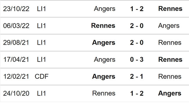 Nhận định, nhận định bóng đá Rennes vs Angers (20h00, 30/4), Ligue 1 vòng 33 - Ảnh 3.