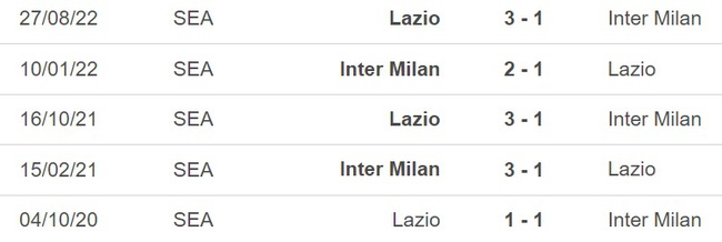 Nhận định, nhận định bóng đá Inter Milan vs Lazio (17h30, 30/4), Serie A vòng 32 - Ảnh 3.