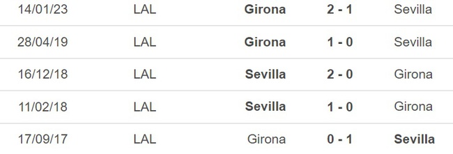 Nhận định, nhận định bóng đá Sevilla vs Girona (02h00, 2/5), vòng 32 La Liga - Ảnh 5.
