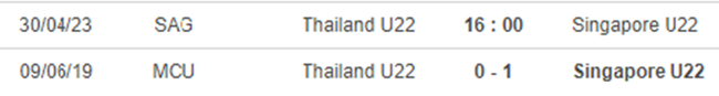 Lịch sử đối đầu U22 Thái Lan vs U22 Singapore