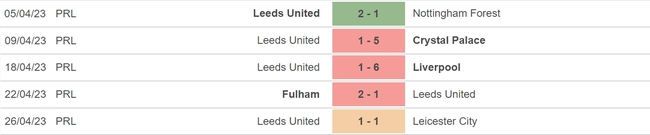 Nhận định, soi kèo Bournemouth vs Leeds (20h00, 30/4), vòng 34 Ngoại hạng Anh - Ảnh 5.