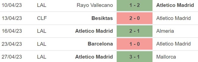 Nhận định, nhận định bóng đá Valladolid vs Atletico (02h00, 1/5), vòng 32 La Liga - Ảnh 4.