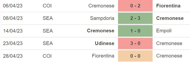 Nhận định, nhận định bóng đá Cremonese vs Verona (20h00, 30/4), Serie A vòng 32 - Ảnh 4.