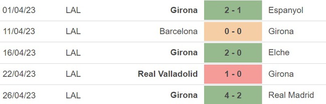 Nhận định, nhận định bóng đá Sevilla vs Girona (02h00, 2/5), vòng 32 La Liga - Ảnh 4.