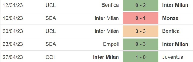 Nhận định, nhận định bóng đá Inter Milan vs Lazio (17h30, 30/4), Serie A vòng 32 - Ảnh 4.