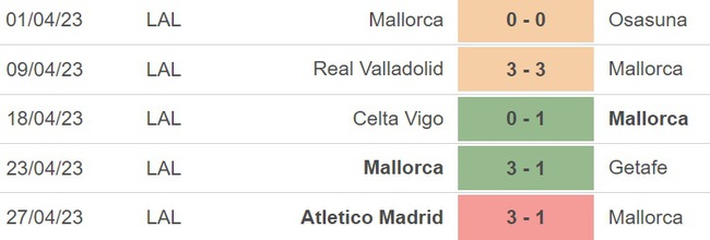 Nhận định, nhận định bóng đá Mallorca vs Bilbao (00h00, 2/5), vòng 32 La Liga - Ảnh 3.