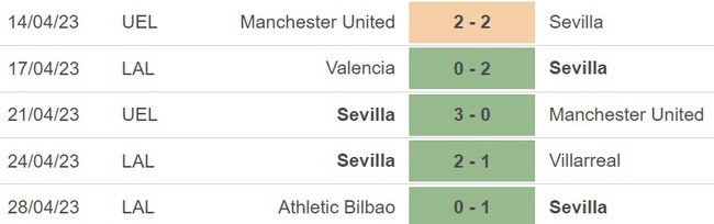 Nhận định, nhận định bóng đá Sevilla vs Girona (02h00, 2/5), vòng 32 La Liga - Ảnh 3.