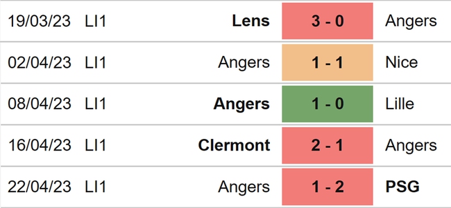 Nhận định, nhận định bóng đá Rennes vs Angers (20h00, 30/4), Ligue 1 vòng 33 - Ảnh 5.