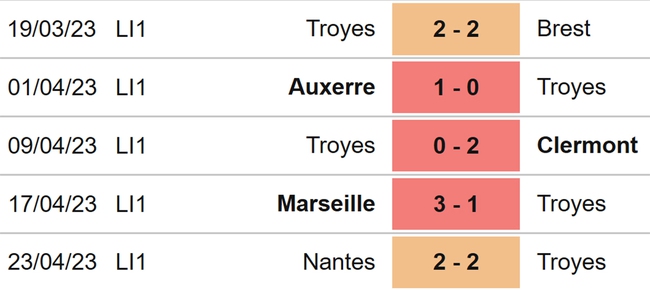Nhận định, nhận định bóng đá Troyes vs Nice (20h00, 30/4), Ligue 1 vòng 33 - Ảnh 4.