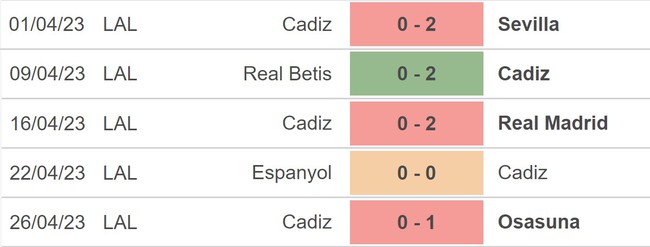 Nhận định, soi kèo Cadiz vs Valencia (19h00, 30/4), La Liga vòng 32 - Ảnh 3.