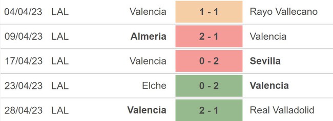Nhận định, soi kèo Cadiz vs Valencia (19h00, 30/4), La Liga vòng 32 - Ảnh 4.