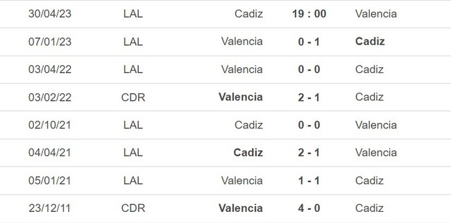 Nhận định, soi kèo Cadiz vs Valencia (19h00, 30/4), La Liga vòng 32 - Ảnh 5.