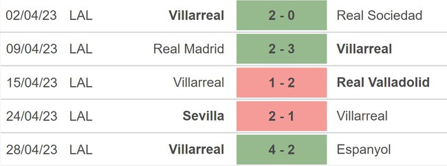Nhận định, nhận định bóng đá Villarreal vs Celta Vigo (21h15, 30/4), La Liga vòng 32 - Ảnh 3.