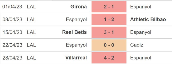 Nhận định, nhận định bóng đá Espanyol vs Getafe (23h30, 30/4), La Liga vòng 32 - Ảnh 3.