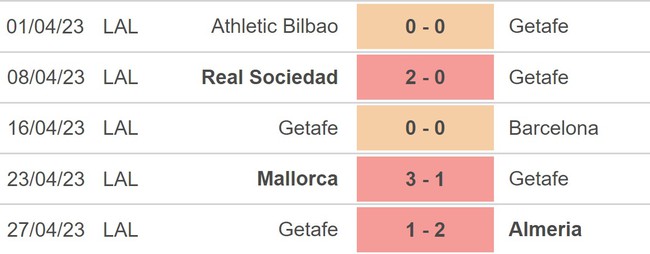 Nhận định, nhận định bóng đá Espanyol vs Getafe (23h30, 30/4), La Liga vòng 32 - Ảnh 4.