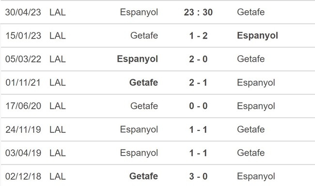 Nhận định, nhận định bóng đá Espanyol vs Getafe (23h30, 30/4), La Liga vòng 32 - Ảnh 5.