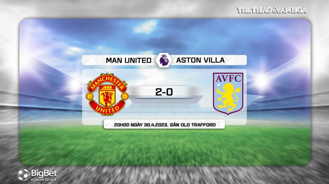 Nhận định, nhận định bóng đá MU vs Aston Villa (20h00, 30/4), vòng 34 Ngoại hạng Anh - Ảnh 8.