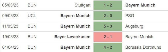 Nhận định, nhận định bóng đá Bayern Munich vs Freiburg (1h45, 5/4), tứ kết cúp Đức - Ảnh 3.