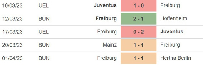Nhận định, nhận định bóng đá Bayern Munich vs Freiburg (1h45, 5/4), tứ kết cúp Đức - Ảnh 4.