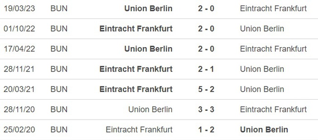 Nhận định, nhận định bóng đá Frankfurt vs Union Berlin (23h00, 4/4), tứ kết cúp Đức - Ảnh 2.