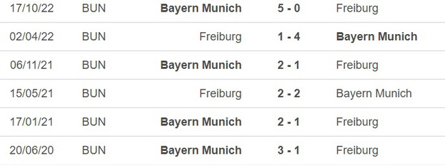 Nhận định, nhận định bóng đá Bayern Munich vs Freiburg (1h45, 5/4), tứ kết cúp Đức - Ảnh 2.