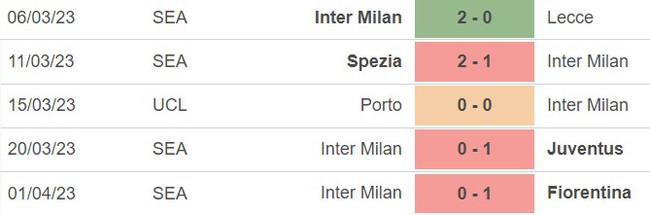 Nhận định, soi kèo Juventus vs Inter (02h00, 5/4), Cúp quốc gia Ý - Ảnh 5.