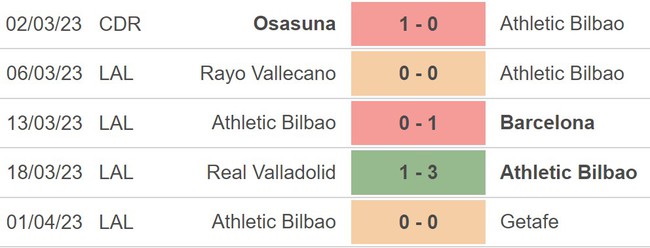 Nhận định, nhận định bóng đá Athletic Bilbao vs Osasuna (02h00, 5/4), Cúp nhà vua Tây Ban Nha - Ảnh 4.