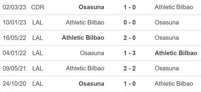 Nhận định, nhận định bóng đá Athletic Bilbao vs Osasuna (02h00, 5/4), Cúp nhà vua Tây Ban Nha - Ảnh 5.