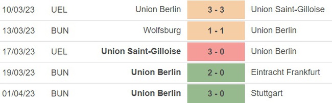 Nhận định, nhận định bóng đá Frankfurt vs Union Berlin (23h00, 4/4), tứ kết cúp Đức - Ảnh 4.