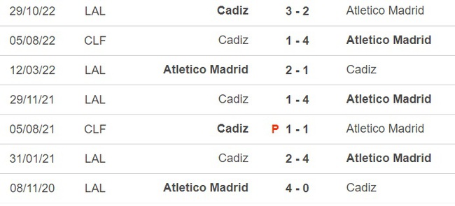 Nhận định, nhận định bóng đá Atletico vs Cadiz (3h00, 4/5), vòng 33 La Liga - Ảnh 1.