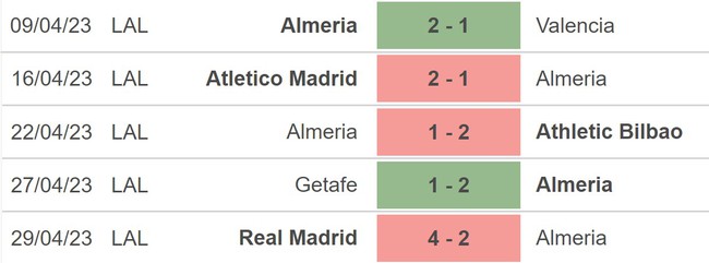 Nhận định, nhận định bóng đá Almeria vs Elche (00h30, 03/5), vòng 32 La Liga - Ảnh 2.