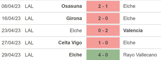 Nhận định, nhận định bóng đá Almeria vs Elche (00h30, 03/5), vòng 32 La Liga - Ảnh 3.