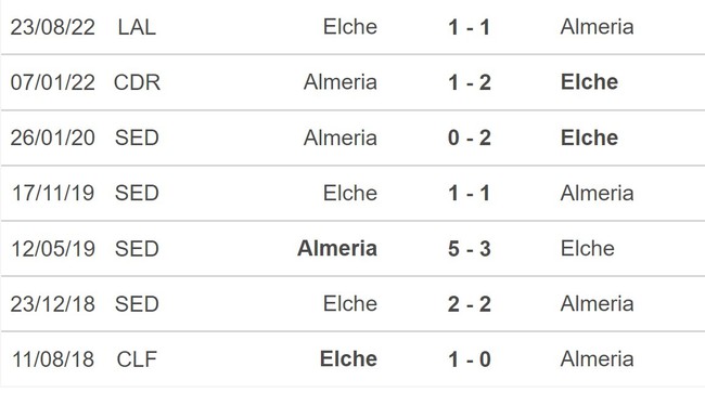 Nhận định, nhận định bóng đá Almeria vs Elche (00h30, 03/5), vòng 32 La Liga - Ảnh 4.