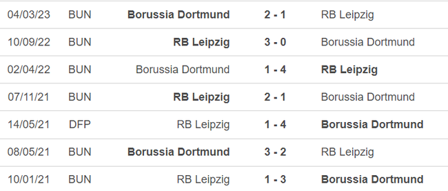 Lịch sử đối đầu Leipzig vs Dortmund