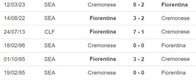 Nhận định, nhận định bóng đá Cremonese vs Fiorentina (02h00, 6/4), cúp quốc gia Ý - Ảnh 2.
