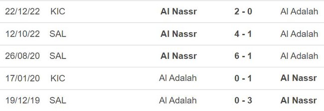 Nhận định, nhận định bóng đá Al Adalad vs Al Nassr (02h00, 4/4), vòng 22 giải VĐQG Ả rập Xê út - Ảnh 3.