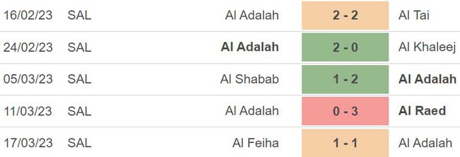 Nhận định, nhận định bóng đá Al Adalad vs Al Nassr (02h00, 4/4), vòng 22 giải VĐQG Ả rập Xê út - Ảnh 4.