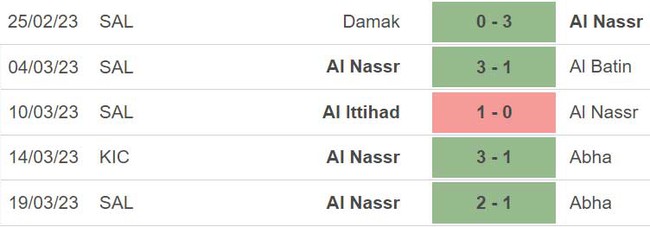 Nhận định, nhận định bóng đá Al Adalad vs Al Nassr (02h00, 4/4), vòng 22 giải VĐQG Ả rập Xê út - Ảnh 5.