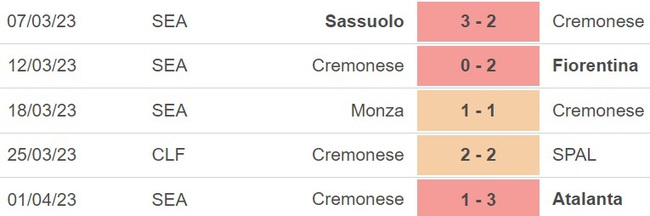 Nhận định, nhận định bóng đá Cremonese vs Fiorentina (02h00, 6/4), cúp quốc gia Ý - Ảnh 4.