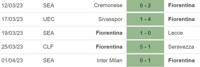Nhận định, nhận định bóng đá Cremonese vs Fiorentina (02h00, 6/4), cúp quốc gia Ý - Ảnh 3.