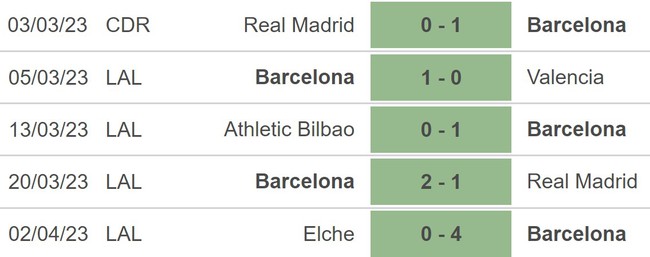 Nhận định, nhận định bóng đá Barcelona vs Real Madrid (2h00, 6/4), Cúp nhà vua Tây Ban Nha - Ảnh 3.