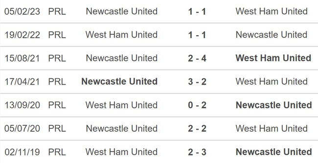 Nhận định, nhận định bóng đá West Ham vs Newcastle (2h00, 6/4), Ngoại hạng Anh đá bù vòng 7 - Ảnh 2.