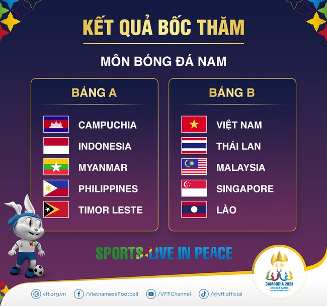 Báo Đông Nam Á bất ngờ khi U22 Việt Nam rơi vào bảng đấu siêu khó tại SEA Games, Indonesia mừng thầm - Ảnh 2.