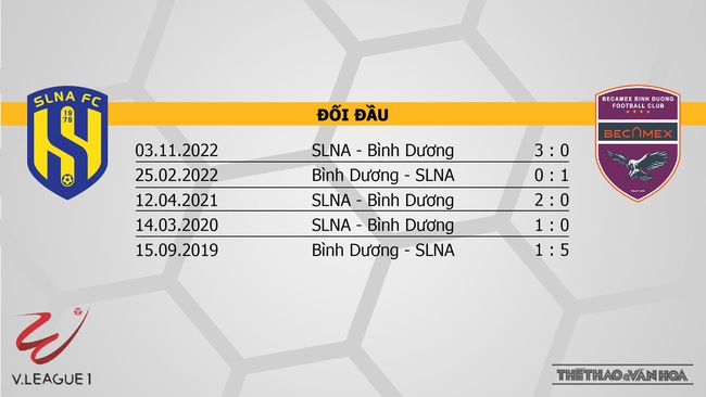 Nhận định, nhận định bóng đá SLNA vs Bình Dương (18h00, 7/4), vòng 5 V-League 2023 - Ảnh 3.