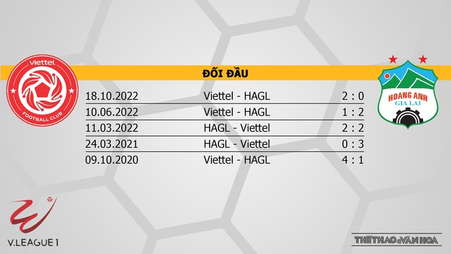 Nhận định, nhận định bóng đá Viettel vs HAGL (19h15, 6/4), vòng 5 V-League 2023 - Ảnh 3.