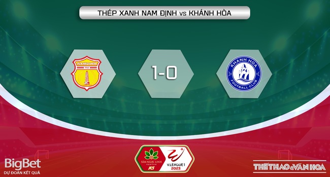 Nhận định, nhận định bóng đá Nam Định vs Khánh Hòa (18h00, 7/4), vòng 5 V-League 2023 - Ảnh 6.