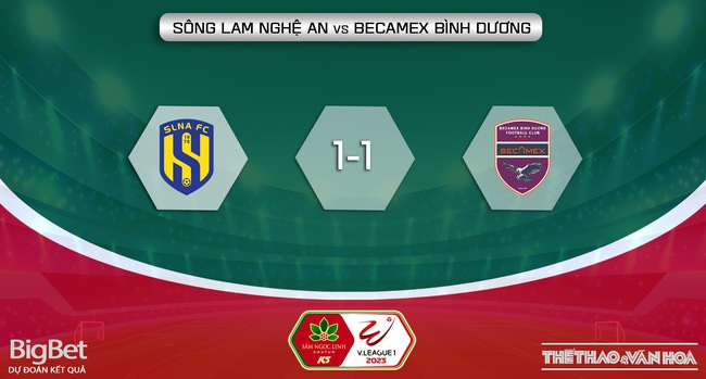 Nhận định, nhận định bóng đá SLNA vs Bình Dương (18h00, 7/4), vòng 5 V-League 2023 - Ảnh 6.
