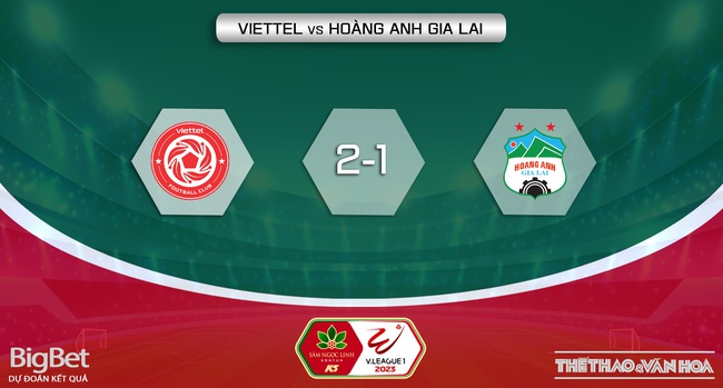 Nhận định, nhận định bóng đá Viettel vs HAGL (19h15, 6/4), vòng 5 V-League 2023 - Ảnh 6.